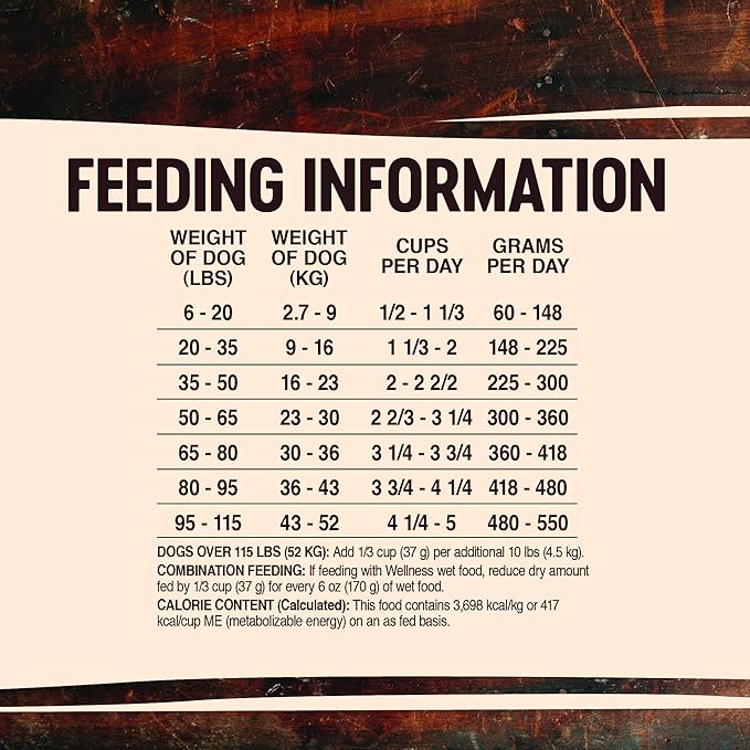 Wellness CORE Grain-Free High-Protein Dry Dog Food, Made in USA with Real Meat & Natural Ingredients, All Breeds, Adult Dogs (Turkey & Chicken, 26-lb) With Nutrients for Immune, Skin, & Coat Support
