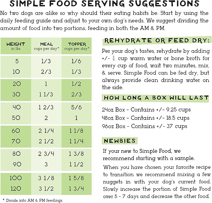 Simple Food Project - Beef & Salmon Recipe - Freeze Dried Raw Food for Dogs - 48oz