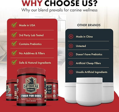 Fiber for Dogs Psyllium Husk, Beet Root, Dandelion Root, and Prebiotics to Aid in Relief from Diarrhea, Constipation, Anal Gland Issues, and Scoots