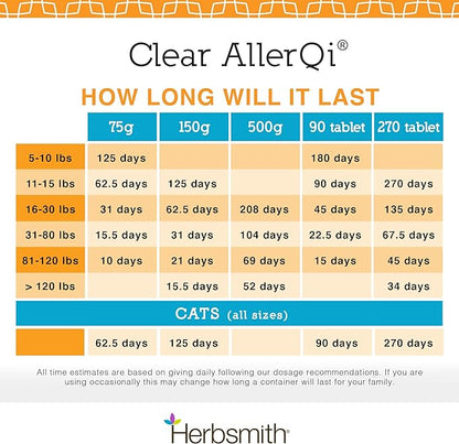 Herbsmith Clear AllerQi – Allergy Aid for Cats and Dogs – Pet Allergy Support – Anti Itch Pills for Dogs and Cats – 150g Powder