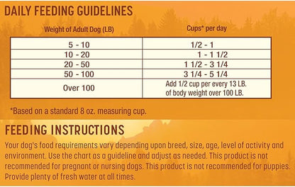 Nature's Recipe Mature Lamb & Rice 24 Pounds Dry Dog Food + Chicken Recipes Variety Pack 2.75 Ounce (Pack of 24) Wet Dog Food Bundle