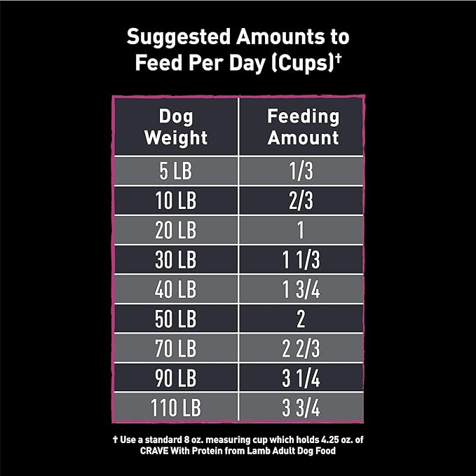 CRAVE Grain Free High Protein Adult Dry Dog Food with Lamb, 4 lb. Bag