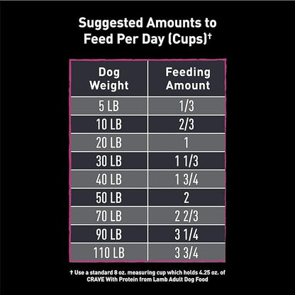 CRAVE Grain Free High Protein Adult Dry Dog Food with Lamb, 4 lb. Bag
