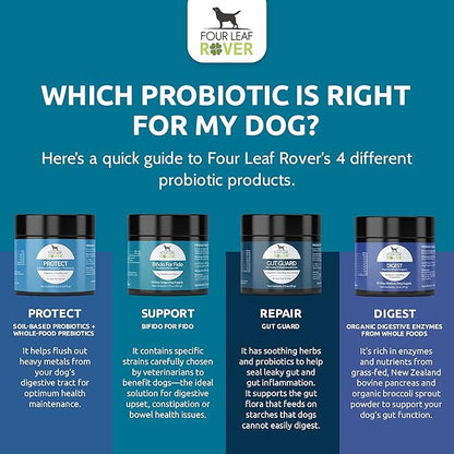 Gut Guard - Dog Probiotics, Prebiotics and Organic Herbs for Gut Health and Immune Support - 15 to 60 Day Supply, Depending on Dog’s Weight - Vet Formulated
