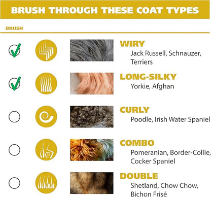 Wahl USA Lithium Ion Pro Series Cordless Animal Clippers – Rechargeable, Heavy-Duty, Electric Dog & Cat Grooming Kit for Small & Large Breeds with Thick to Heavy Coats – Model 9766