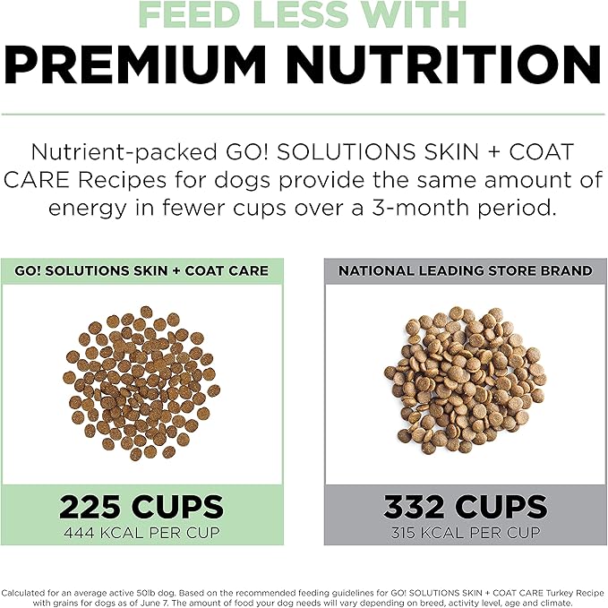 GO! SOLUTIONS Skin + Coat Care - Dry Dog Food, 22 lb - Turkey Recipe with Grains for All Life Stages - Complete + Balanced Nutrition for Dogs