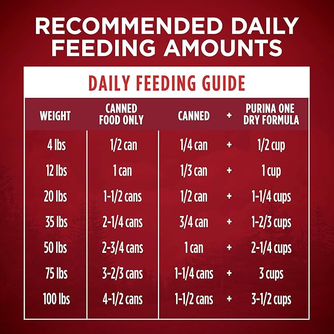 Purina ONE High Protein Wet Dog Food True Instinct Tender Cuts in Dog Food Gravy With Real Turkey and Venison -13 Oz Cans (Pack of 12)