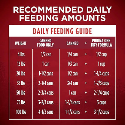Purina ONE High Protein Wet Dog Food True Instinct Tender Cuts in Dog Food Gravy With Real Turkey and Venison -13 Oz Cans (Pack of 12)