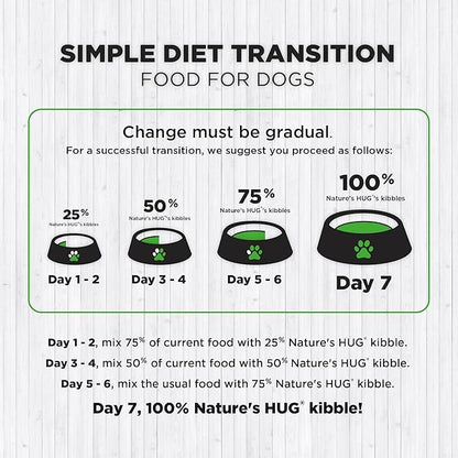 Nature's HUG Dry Dog Food, for Puppy - Toy & Small Breeds, 5 lb. Bag, Just Like Chicken, Grain Free & Hypoallergenic, Supports Microbiome Health, Complete Protein & Balanced Nutrition