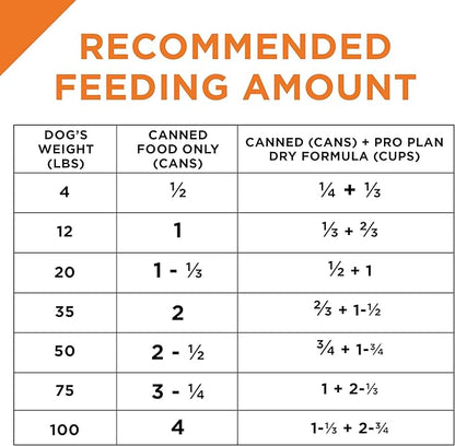 Purina Pro Plan High Protein, Grain Free Wet Dog Food, Beef and Salmon Entree - (Pack of 12) 13 oz. Cans