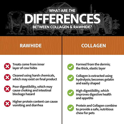 Chicken Collagen Sticks for Dogs, Dog Chews Long Lasting, Rawhide Free, 25 Count, Bully Sticks for Large, Medium, and Small Dogs