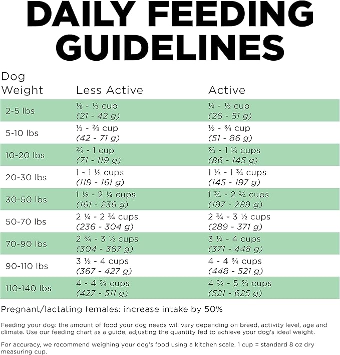 GO! SOLUTIONS Sensitivities Limited Ingredient Dry Dog Food - Insect recipe - Complete & Balanced Nutrition for All Life Stages, 22 lbs