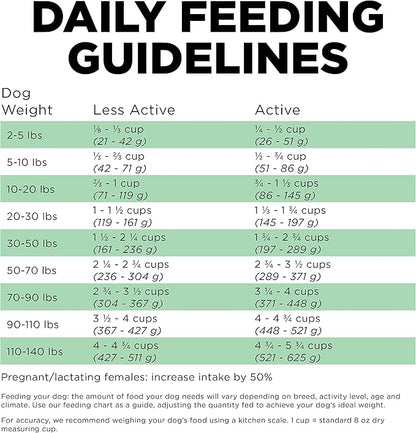 GO! SOLUTIONS Sensitivities Limited Ingredient Dry Dog Food - Insect recipe - Complete & Balanced Nutrition for All Life Stages, 22 lbs