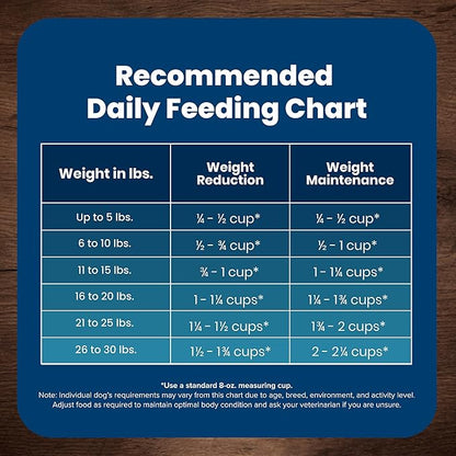 Blue Buffalo Life Protection Formula Healthy Weight Natural Small Breed Dry Dog Food, Supports an Ideal Weight, Made with Natural Ingredients, Chicken & Brown Rice Recipe, 15-lb. Bag