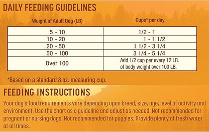 Nature's Recipe Easy to Digest Chicken, Rice & Barley 24 Pounds Dry Dog Food + Chicken Recipes Variety Pack 2.75 Ounce (Pack of 24) Wet Dog Food Bundle