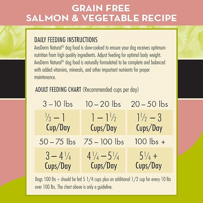 AvoDerm Natural All Life Stages Dry Dog Food, Grain Free, Salmon & Vegetables Recipe, Seafood, 4 Pounds