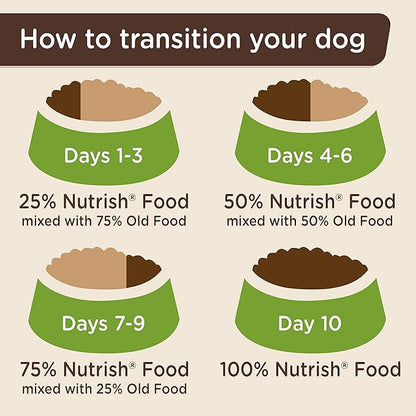 Rachael Ray Nutrish Zero Grain Dry Dog Food, Chicken & Sweet Potato Recipe, 26 Pound Bag