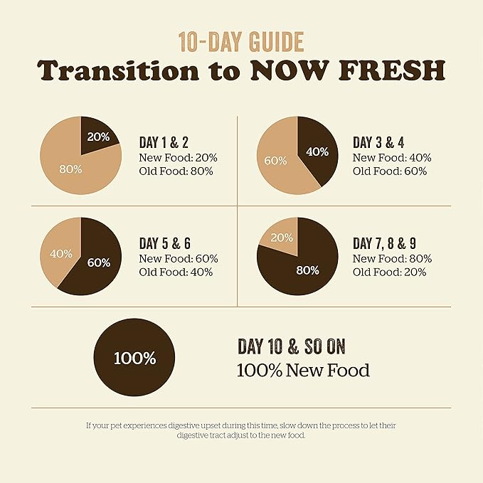 Now Fresh Grain Free Dog Food, 25 lb - Large Breed Puppy Food Recipe - Healthy Diet with Probiotics & Real Meat and Fish for Protein