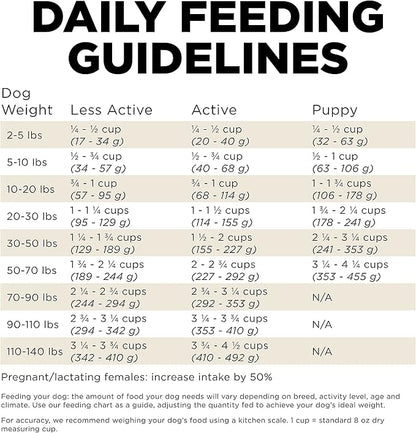 GO! SOLUTIONS Carnivore Grain Free Dog Food, 3.5 lb – Lamb + Wild Boar Recipe – Protein Rich Dry Dog Food – Complete + Balanced Nutrition for All Life Stages