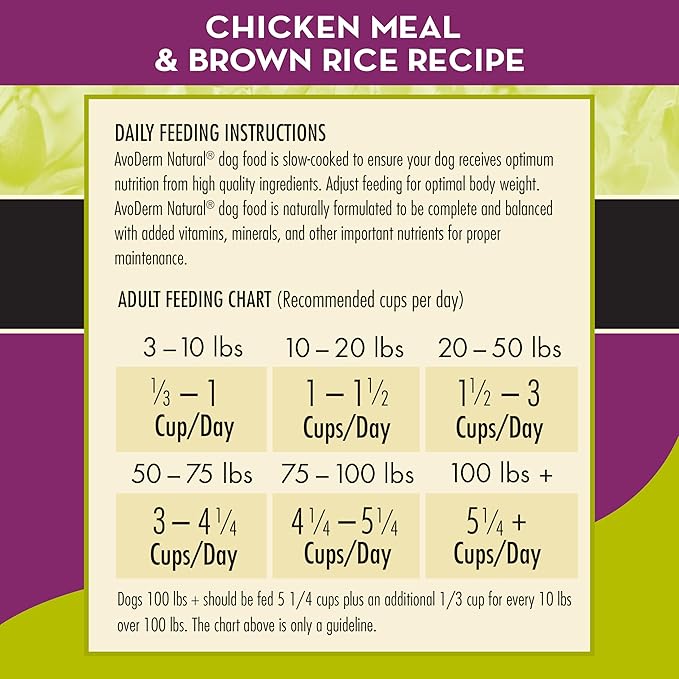 Avoderm Natural Weight Support Dry Dog Food 28 Pound (Pack of 1)