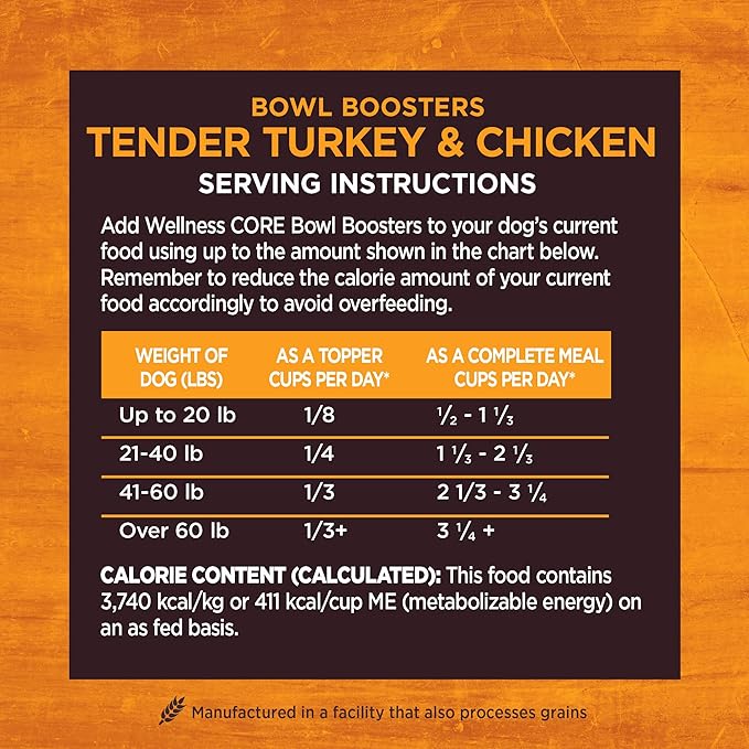 Wellness CORE Natural Grain Free Bowl Boosters Tender Dog Food Mixer Or Topper (Turkey & Chicken Recipe, 8-Ounce Bag)