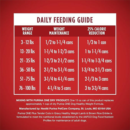 Purina ONE Plus Tender Cuts in Gravy Healthy Weight Lamb and Brown Rice Entree in Wet Dog Food Gravy - (Pack of 12) 13 oz. Cans