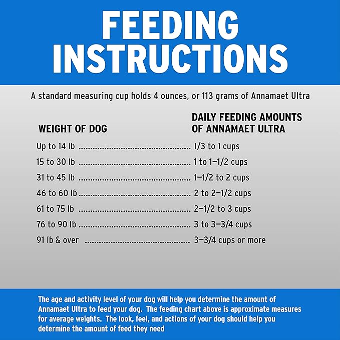 Annamaet Original Ultra Formula Dry Dog Food, 32% Protein (Chicken & Brown Rice), 12-lb Bag