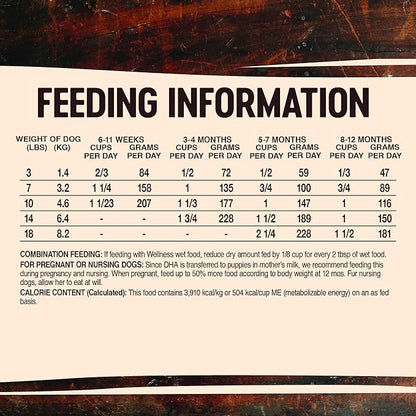 Wellness Natural Pet Food CORE Grain-Free High-Protein Small Breed Dry Dog Food, Natural Ingredients, Made in USA with Real Meat (Puppy, Turkey, 4-Pound Bag)