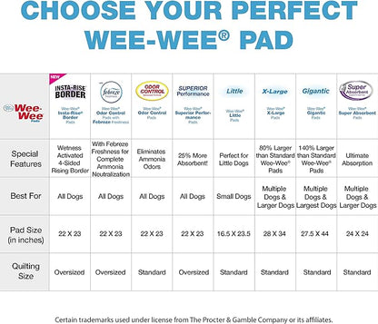 Four Paws Wee-Wee Superior Performance Pee Pads for Dogs of All Sizes, Leak-Proof Floor Protection Dog & Puppy Quilted Potty Training Pads, Unscented, 22" x 23" (14 Count)