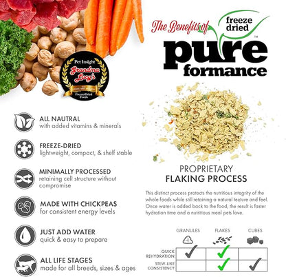 GRANDMA LUCY'S 844213 Pureformance Grain Free Lamb Food for Dogs, 3-Pound