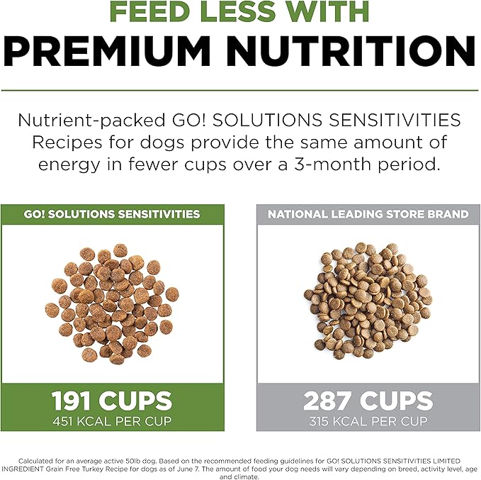 GO! SOLUTIONS Sensitivities Limited Ingredients Dry Dog Food - Grain Free Turkey recipe - Complete & Balanced Nutrition for All Life Stages, 12 lbs