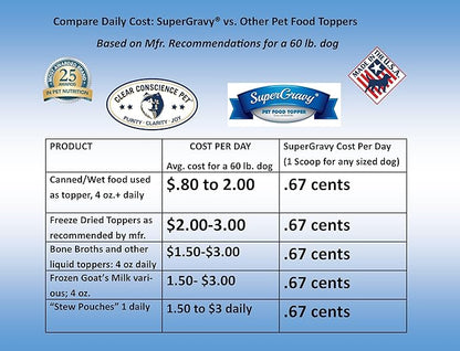 SuperGravy ARFredo | Natural Dog Food Gravy Topper - Hydration Broth Food Mix - Human Grade – Kibble Seasoning for Picky Eaters – Gluten Free & Grain Free, White, 60 Scoop, 01086