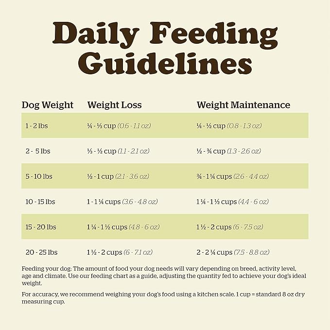 Bundle of Now Fresh Grain Free Dog Food- Turkey, Salmon & Duck 22lb+ Now Fresh Grain Free Dog Food - Turkey, Salmon & Duck 12lb