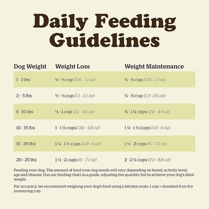 Bundle of Now Fresh Grain Free Dog Food- Turkey, Salmon & Duck 22lb+ Now Fresh Grain Free Dog Food - Turkey, Salmon & Duck 12lb