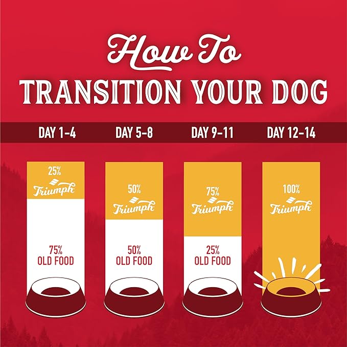 Triumph Wild Spirit Beef, Barley & Brown Rice Recipe Dry Dog Food, 30 LB