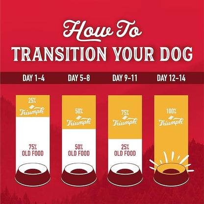 Triumph Wild Spirit Beef, Barley & Brown Rice Recipe Dry Dog Food, 30 LB