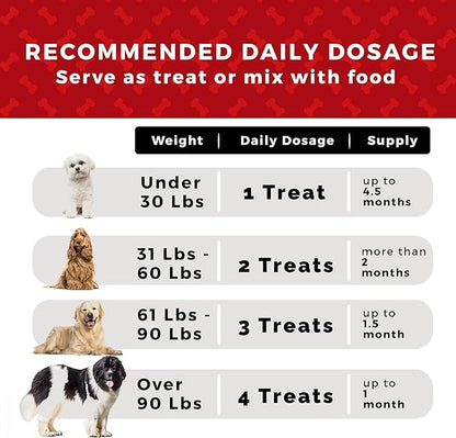 Pet Chef Allergy Defender - Natural Dog Allergy Relief Chews - Effective Medicine for Dog Allergies, Environment and Household Irritant Prevention - Safe & Strong Allergy Supplements for Dogs
