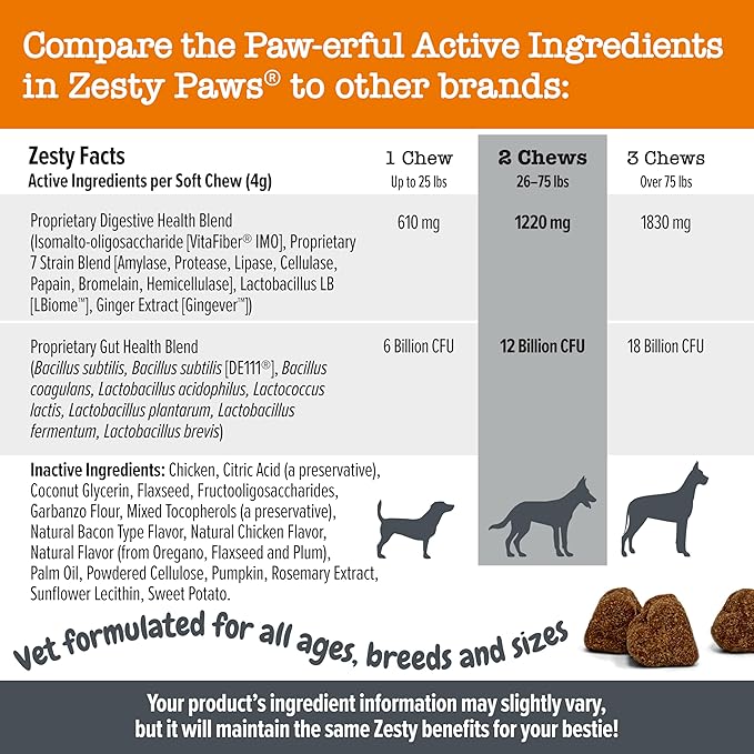 Zesty Paws Probiotics for Dogs - Digestive Enzymes for Gut Flora, Digestive Health, Diarrhea & Bowel Support - Clinically Studied DE111 - Dog Supplement Soft Chew for Pet Immune System - VS, 90 Count