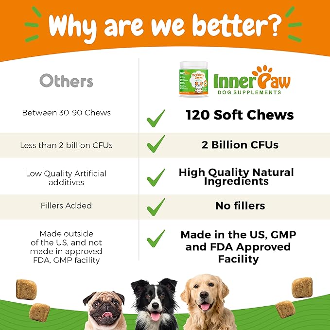 Probiotics for Dogs - Digestive Enzymes for Gut Health, Diarrhea & Bowel Support, Seasonal Allergies, Dog Supplement for Pet Immune System, Dog Vitamin - 120 Soft Chews - Chicken