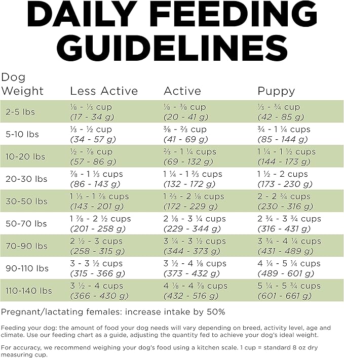 GO! SOLUTIONS Sensitivities Limited Ingredients Dry Dog Food - Grain Free Turkey recipe - Complete & Balanced Nutrition for All Life Stages, 12 lbs