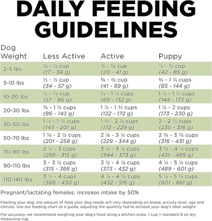 GO! SOLUTIONS Sensitivities Limited Ingredients Dry Dog Food - Grain Free Turkey recipe - Complete & Balanced Nutrition for All Life Stages, 12 lbs