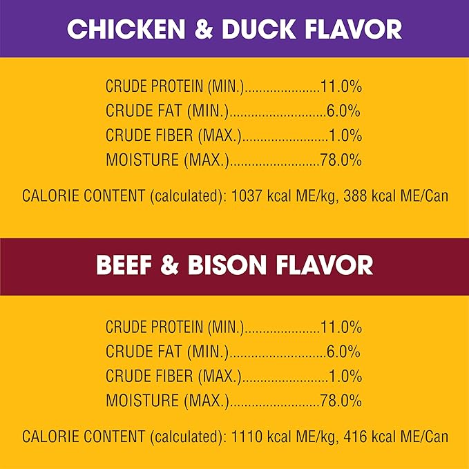 PEDIGREE High Protein Adult Canned Soft Wet Dog Food Variety Pack, Chopped Beef & Bison Flavor and Chopped Chicken & Duck Flavor, 13.2 Oz (Pack of 12)