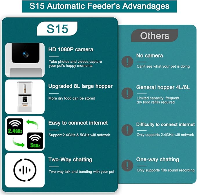 DoHonest Automatic Dog Feeder with Camera - 5G WiFi Easy Setup 8L Motion Detection Smart Cat Food Dispenser 1080P HD Video Recording 2-Way Audio Timed Pet Feeder App Control Night Vision