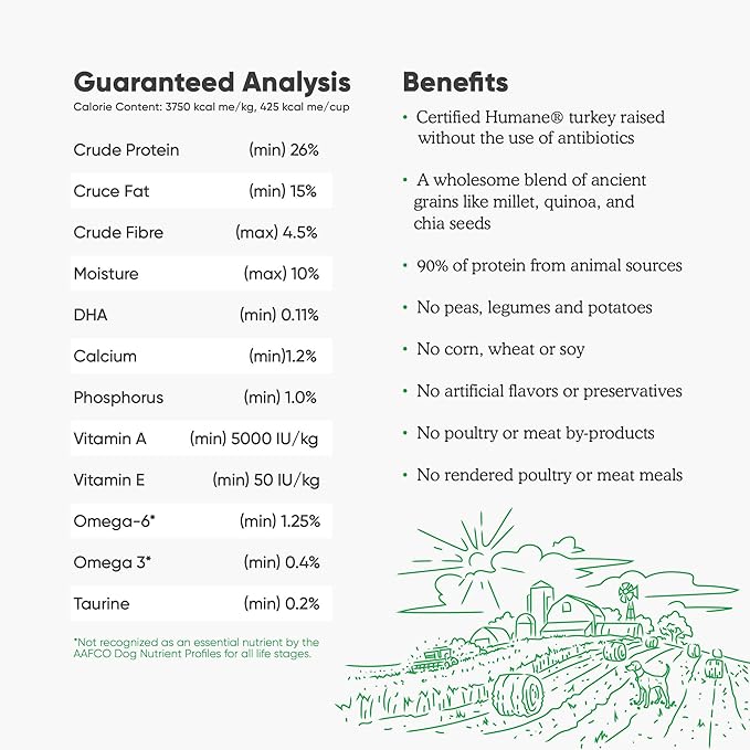 Open Farm Ancient Grains Dry Dog Food, Humanely Raised Meat Recipe with Wholesome Grains and No Artificial Flavors or Preservatives (Homestead Turkey Ancient Grain, 22 Pound (Pack of 1))