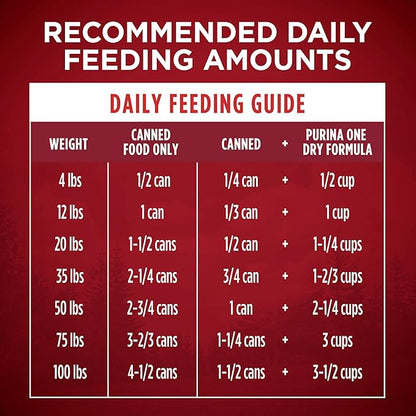 Purina ONE High Protein Wet Dog Food True Instinct Tender Cuts in Dog Food Gravy With Real Beef and Wild-Caught Salmon - (Pack of 12) 13 oz. Cans