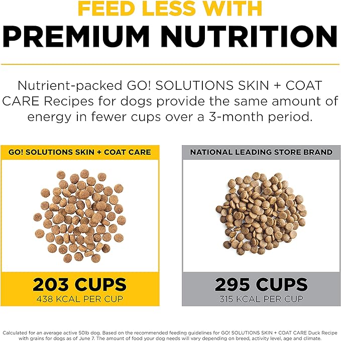 GO! SOLUTIONS Skin + Coat Care - Dry Dog Food, 22 lb - Duck Recipe with Grains for All Life Stages - Complete + Balanced Nutrition for Dogs