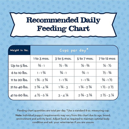 Blue Buffalo Baby Blue Healthy Growth Formula Natural Puppy Dry Dog Food, Chicken and Brown Rice Recipe 24-lb