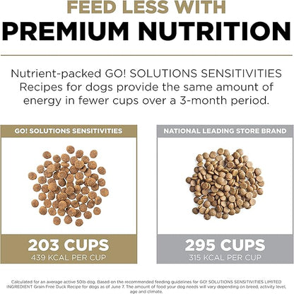 GO! SOLUTIONS Sensitivities – Duck Recipe – Limited Ingredient Dog Food, 22 lb – Grain Free Dog Food for All Life Stages – Dog Food to Support Sensitive Stomachs