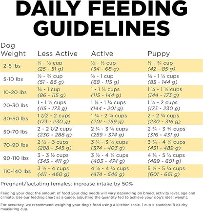 GO! SOLUTIONS Skin + Coat Care - Dry Dog Food, 22 lb - Duck Recipe with Grains for All Life Stages - Complete + Balanced Nutrition for Dogs