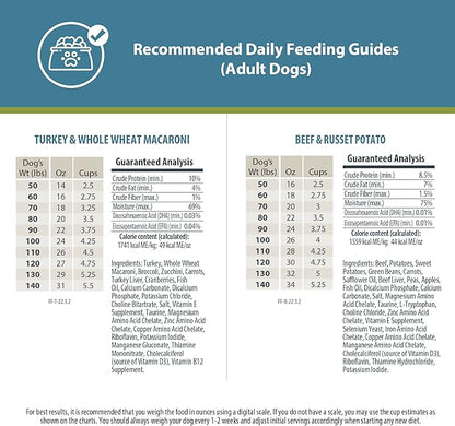 JustFoodForDogs Frozen Fresh Dog Food Topper, Variety Pack, Beef & Turkey Human Grade Dog Food Recipes, 5.5 oz (Pack of 18)